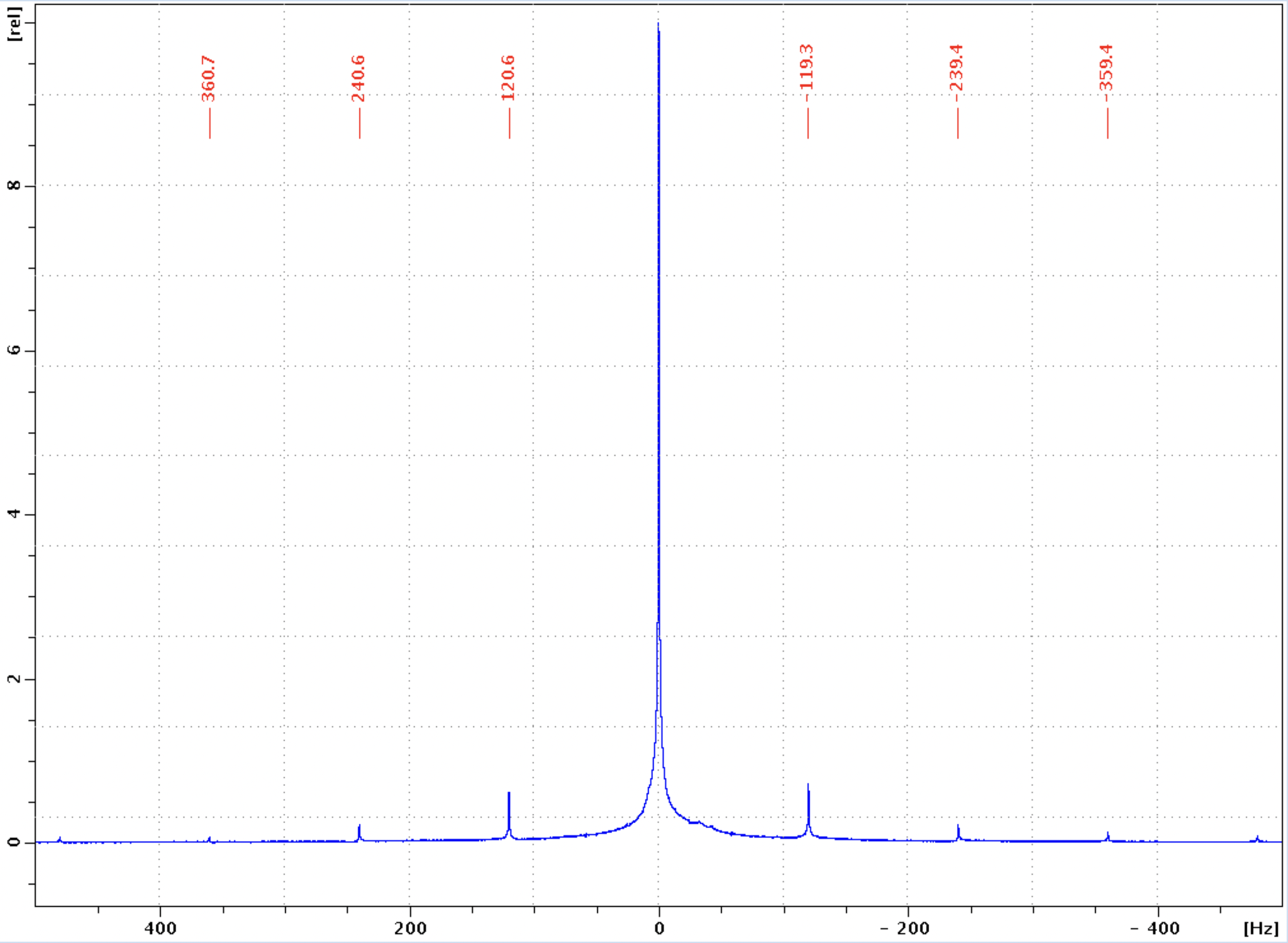 water spikes 120Hz.png

